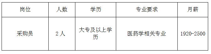 国药控股红河有限公司招聘