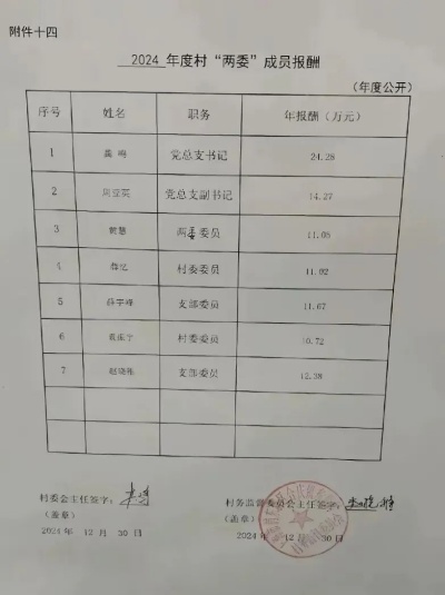 上海村两委干部的真实待遇怎么样？